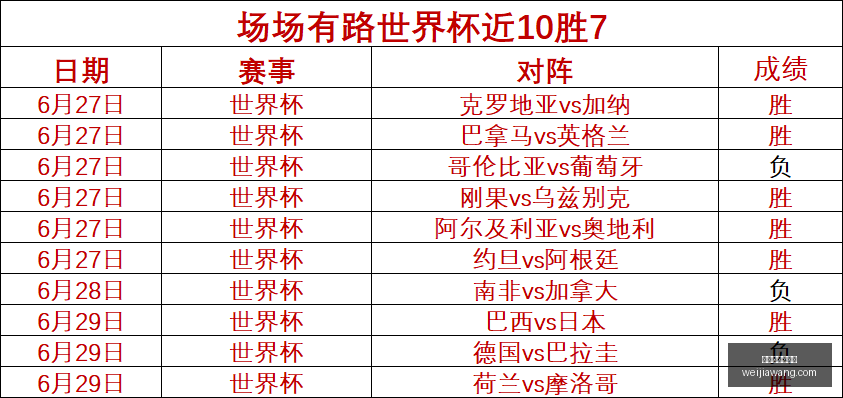 鸡锅世界杯,超级专栏,世界杯超级,世界杯买球软件,足球投注app,体育博彩软件,世界杯投注平台,买球软件推荐,线上买球,世界杯比分预测