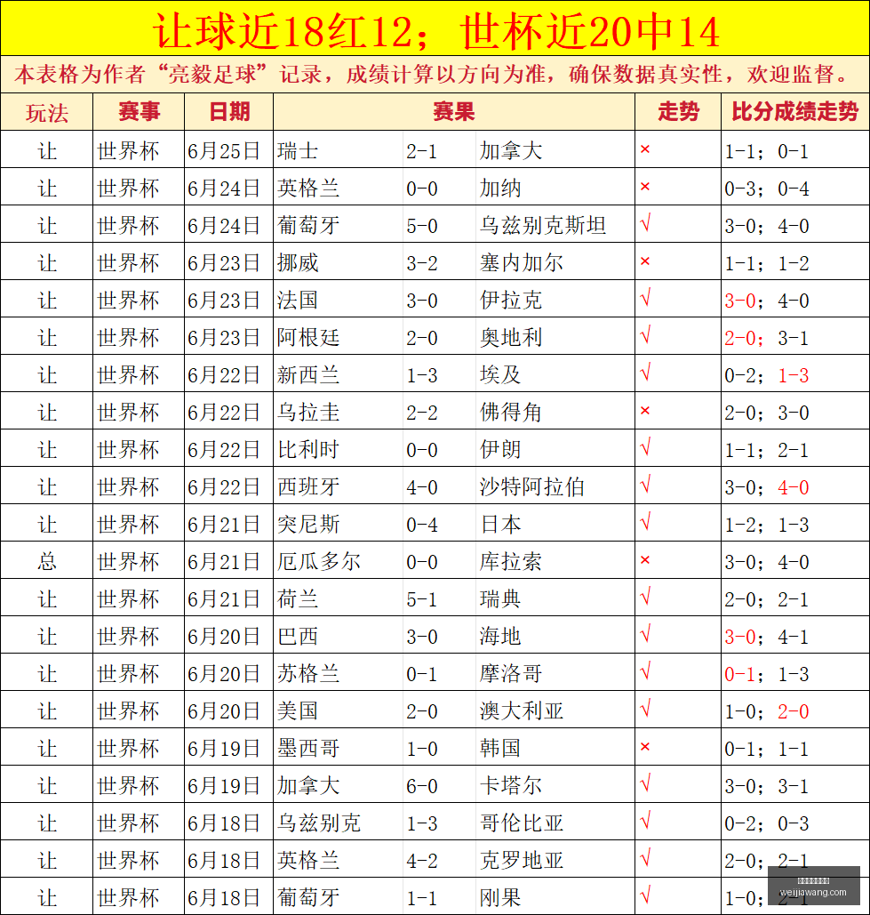 世界杯大,胜率,精准预测,世界杯买球软件,足球投注app,体育博彩软件,世界杯投注平台,买球软件推荐,线上买球,世界杯比分预测