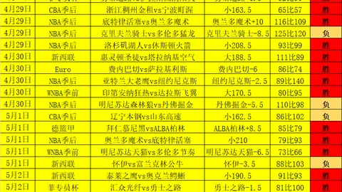 欧冠败中见荣，胜利却成淘汰遗憾